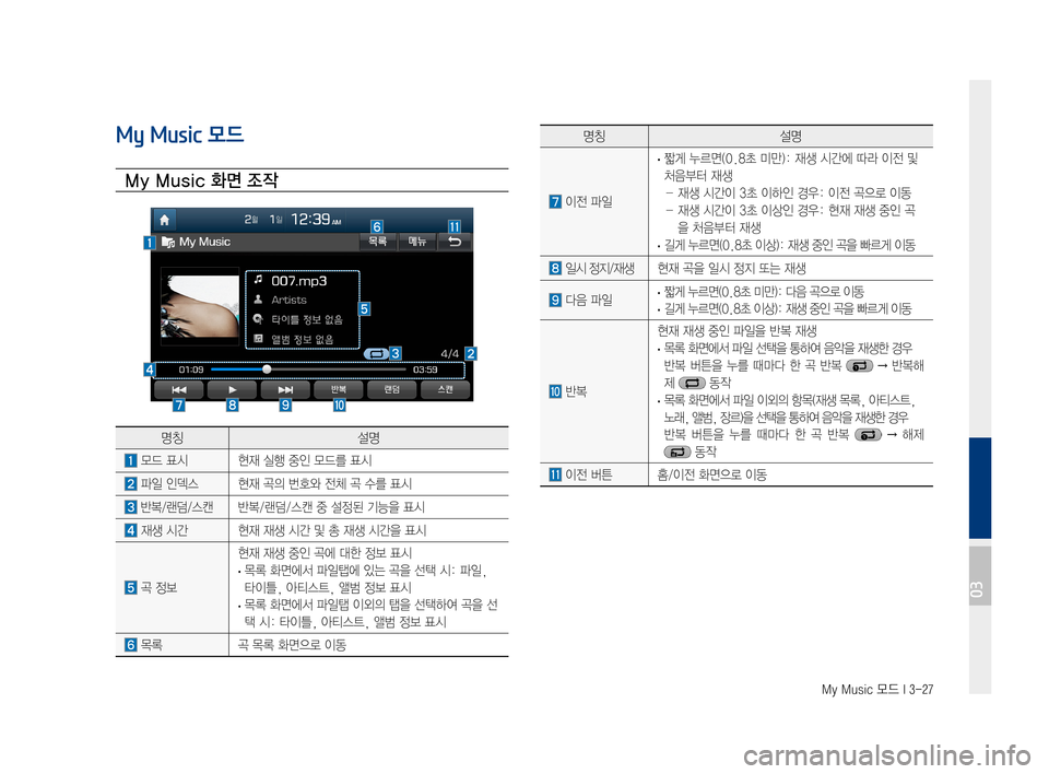 Hyundai Ioniq Electric 2016 표준4 내비게이션 (in Korean) My Music 모드 I 3-27
My Music 모드
My Music 화면 조작
명칭설명
모드 표시현재 실행 중인 모드를 표시
파일 인덱스 현재 곡의 번호와 전체 곡 수를 표시
반 Hyundai Ioniq Electric 2016 표준4 내비게이션 (in Korean) My Music 모드 I 3-27
My Music 모드
My Music 화면 조작
명칭설명
모드 표시현재 실행 중인 모드를 표시
파일 인덱스 현재 곡의 번호와 전체 곡 수를 표시
반