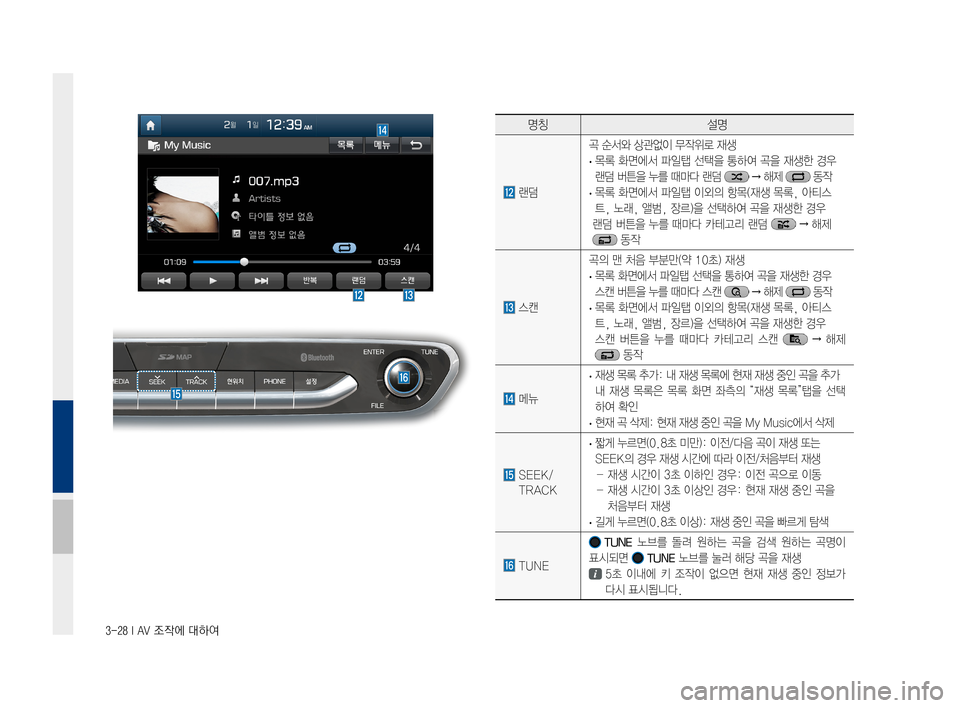 Hyundai Ioniq Electric 2016 표준4 내비게이션 (in Korean) 3-28 I AV 조작에 대하여
명칭설명
랜덤
곡 순서와 상관없이 무작위로 재생
·목록 화면에서 파일탭 선택을 통하여 곡을 재생한 경우
랜덤 버튼을 누를 Hyundai Ioniq Electric 2016 표준4 내비게이션 (in Korean) 3-28 I AV 조작에 대하여
명칭설명
랜덤
곡 순서와 상관없이 무작위로 재생
·목록 화면에서 파일탭 선택을 통하여 곡을 재생한 경우
랜덤 버튼을 누를