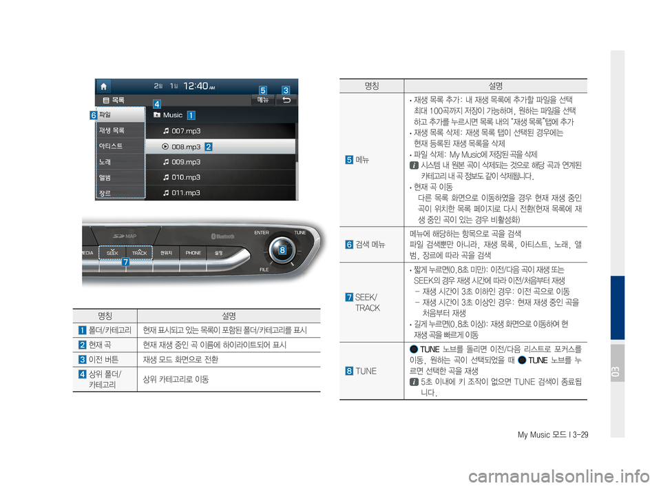 Hyundai Ioniq Electric 2016  표준4 내비게이션 (in Korean) My Music 모드 I 3-29
명칭설명
	메뉴
	·재생	목록	추가:	내	재생	목록에	추가할	파일을	선택	
최대	100곡까지	저장이	가능하며,	원하는	파일을	선택
하고	추