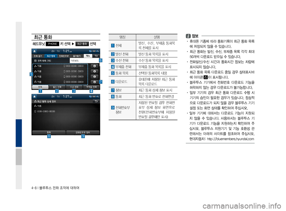 Hyundai Ioniq Electric 2016  표준4 내비게이션 (in Korean) 4-8 I 블루투스 전화 조작에 대하여
최근 통화
  헤드유닛 PHONE 키 선택 ▶ 최근 통화 선택
명칭설명
	전체발신,	 수신,	부재중	 통화목
록	전체를	표시
	발