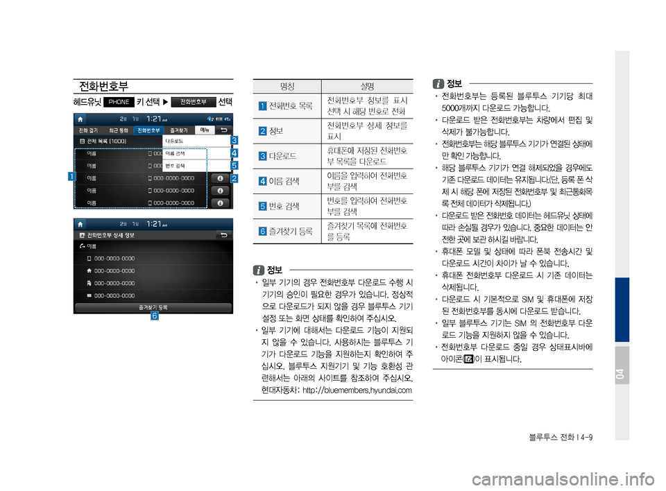 Hyundai Ioniq Electric 2016  표준4 내비게이션 (in Korean) 블루투스 전화 I 4-9
전화번호부
헤드유닛 PHONE 키 선택 ▶ 전화번호부 선택
명칭설명
	전화번호	목록전화번호부	정보를	표시	
선택	시	해당	번호로	전화