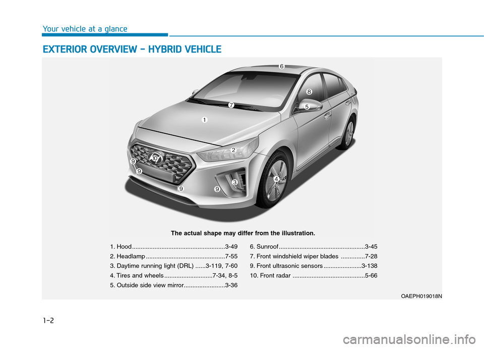 Hyundai Ioniq Hybrid 2020 User Guide 1-2
E EX
XT
TE
ER
RI
IO
OR
R 
 O
OV
VE
ER
RV
VI
IE
EW
W 
 -
- 
 H
HY
YB
BR
RI
ID
D 
 V
VE
EH
HI
IC
CL
LE
E
Your vehicle at a glance
1. Hood ......................................................3-49
2