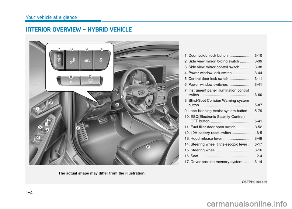 Hyundai Ioniq Hybrid 2020 User Guide 1-4
Your vehicle at a glance
I IN
NT
TE
ER
RI
IO
OR
R 
 O
OV
VE
ER
RV
VI
IE
EW
W 
 -
- 
 H
HY
YB
BR
RI
ID
D 
 V
VE
EH
HI
IC
CL
LE
E
1. Door lock/unlock button ........................3-10
2. Side view