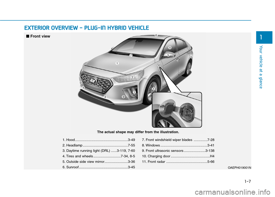 Hyundai Ioniq Hybrid 2020 User Guide 1-7
Your vehicle at a glance
1
E EX
XT
TE
ER
RI
IO
OR
R 
 O
OV
VE
ER
RV
VI
IE
EW
W 
 -
- 
 P
PL
LU
UG
G-
-I
IN
N 
 H
HY
YB
BR
RI
ID
D 
 V
VE
EH
HI
IC
CL
LE
E
1. Hood ..................................