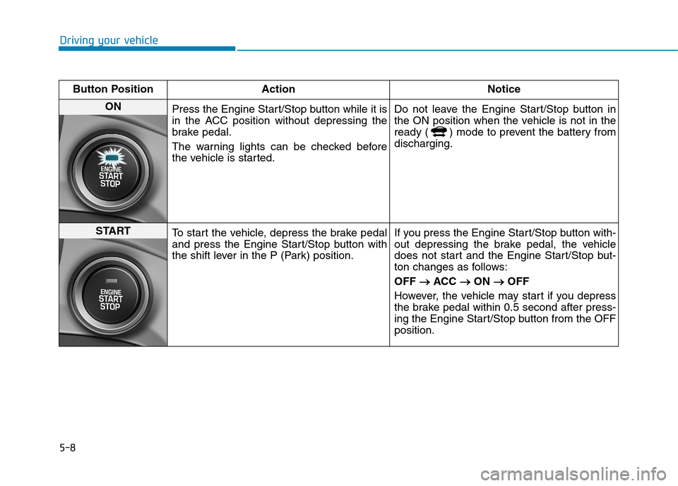 Hyundai Ioniq Hybrid 2020 Owners Guide 5-8
Driving your vehicle
Button Position Action Notice
ON 
Press the Engine Start/Stop button while it is
in the ACC position without depressing the
brake pedal.
The warning lights can be checked befo