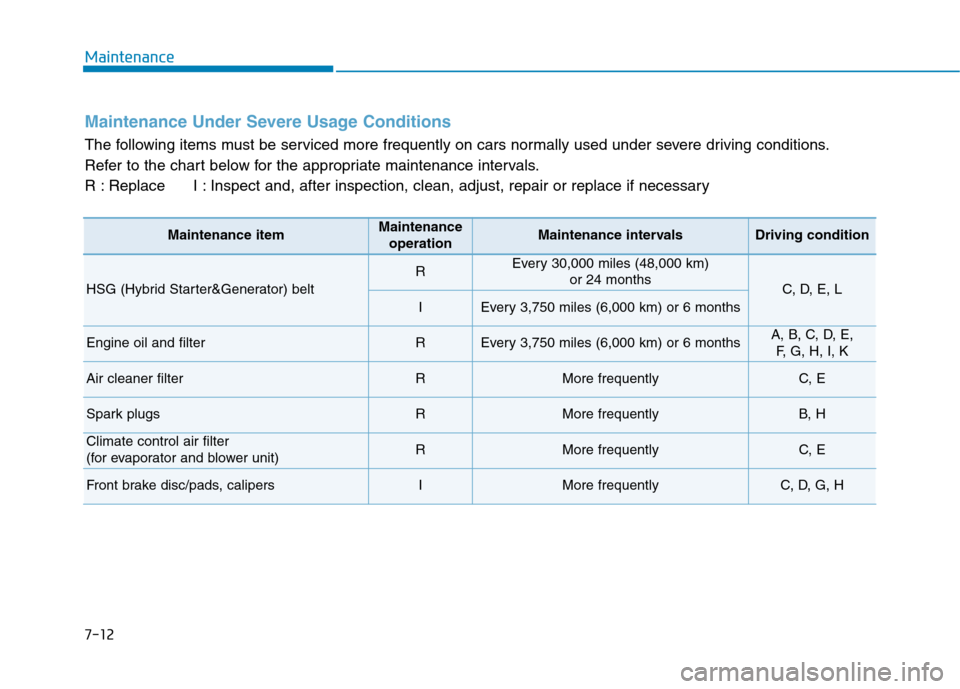 Hyundai Ioniq Hybrid 2020 Owners Manual 7-12
Maintenance
Maintenance Under Severe Usage Conditions
The following items must be serviced more frequently on cars normally used under severe driving conditions.
Refer to the chart below for the Hyundai Ioniq Hybrid 2020 Owners Manual 7-12
Maintenance
Maintenance Under Severe Usage Conditions
The following items must be serviced more frequently on cars normally used under severe driving conditions.
Refer to the chart below for the