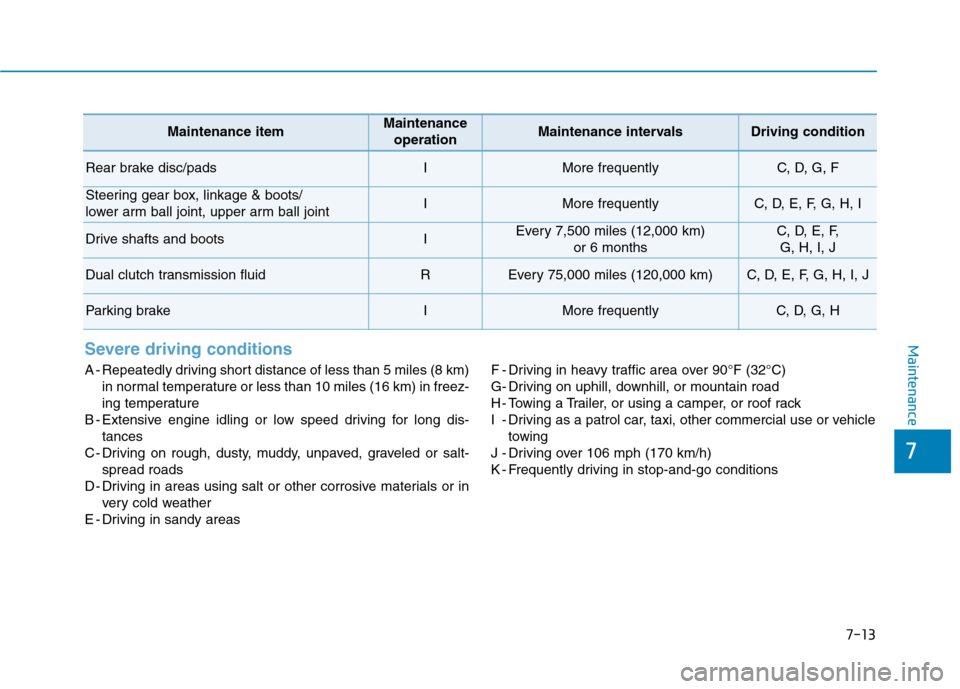 Hyundai Ioniq Hybrid 2020 User Guide 7-13
7
MaintenanceSevere driving conditions
A - Repeatedly driving short distance of less than 5 miles (8 km)
in normal temperature or less than 10 miles (16 km) in freez-
ing temperature
B - Extensiv