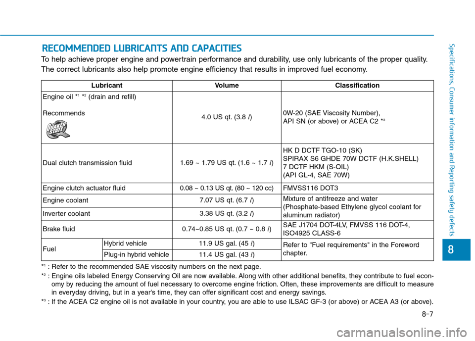 Hyundai Ioniq Hybrid 2020  Owners Manual 8-7
88
Specifications, Consumer information and Reporting safety defects
To help achieve proper engine and powertrain performance and durability, use only lubricants of the proper quality.
The correct