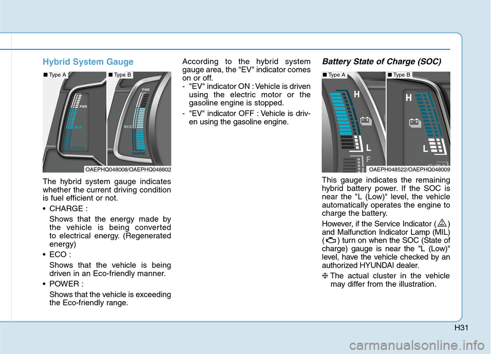 Hyundai Ioniq Hybrid 2020  Owners Manual H31
Hybrid System Gauge
The hybrid system gauge indicates
whether the current driving condition
is fuel efficient or not.
 CHARGE :
Shows that the energy made by
the vehicle is being converted 
to ele