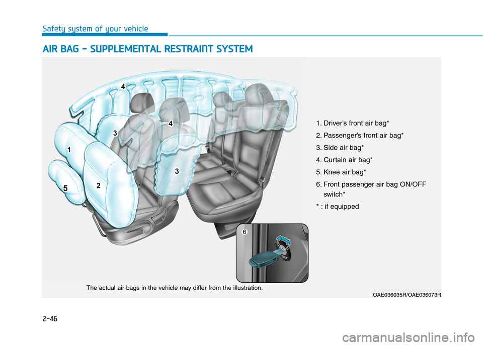 Hyundai Ioniq Hybrid 2020 Owners Manual - RHD (UK, Australia) 2-46
Safety system of your vehicle
A AI
IR
R
B
BA
AG
G
-
-
S
SU
UP
PP
PL
LE
EM
ME
EN
NT
TA
AL
L
R
RE
ES
ST
TR
RA
AI
IN
NT
T
S
SY
YS
ST
TE
EM
M
OAE036035R/OAE036073RThe actual air bags Hyundai Ioniq Hybrid 2020 Owners Manual - RHD (UK, Australia) 2-46
Safety system of your vehicle
A AI
IR
R
B
BA
AG
G
-
-
S
SU
UP
PP
PL
LE
EM
ME
EN
NT
TA
AL
L
R
RE
ES
ST
TR
RA
AI
IN
NT
T
S
SY
YS
ST
TE
EM
M
OAE036035R/OAE036073RThe actual air bags
