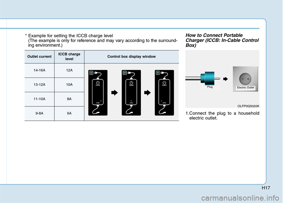 Hyundai Ioniq Hybrid 2020  Owners Manual - RHD (UK, Australia) H17
How to Connect Portable
Charger (ICCB: In-Cable Control
Box)
1.Connect the plug to a household
electric outlet.
OLFP0Q5020K
PlugElectric Outlet
* Example for setting the ICCB charge level
(The exa