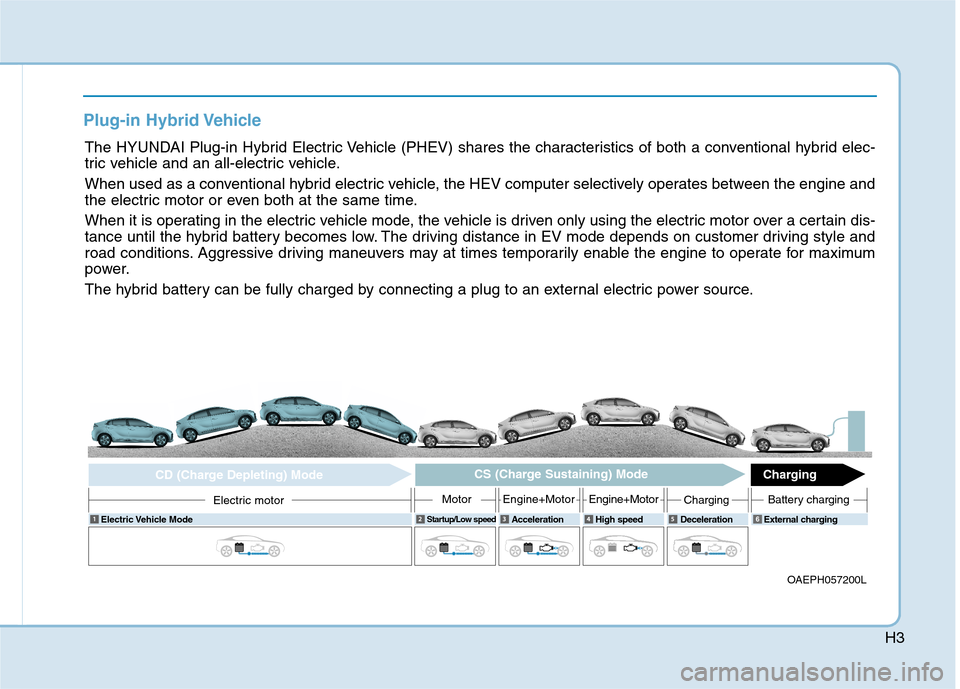 Hyundai Ioniq Hybrid 2020  Owners Manual - RHD (UK, Australia) H3
Plug-in Hybrid Vehicle
The HYUNDAI Plug-in Hybrid Electric Vehicle (PHEV) shares the characteristics of both a conventional hybrid elec-
tric vehicle and an all-electric vehicle.
When used as a con