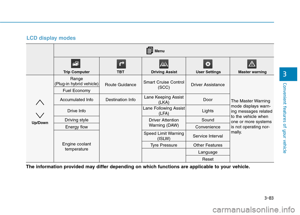 Hyundai Ioniq Hybrid 2020  Owners Manual - RHD (UK, Australia) 3-83
Convenient features of your vehicle
3
LCD display modes
The information provided may differ depending on which functions are applicable to your vehicle.
Range
(Plug-in hybrid vehicle)
Route Guida