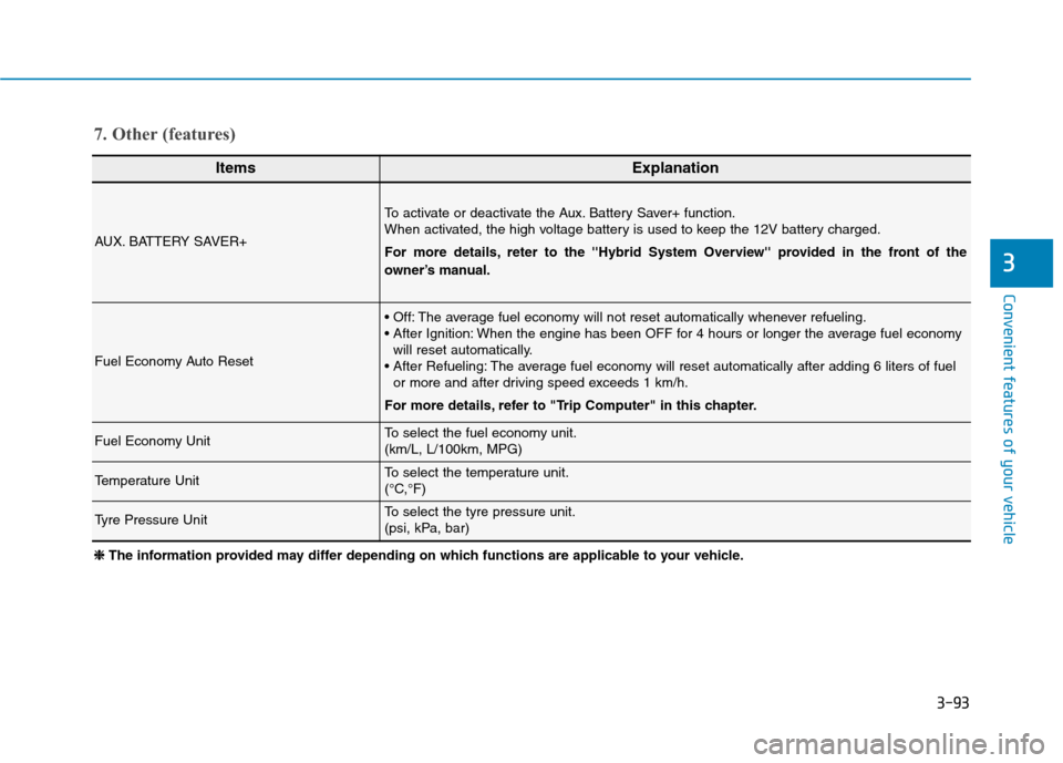 Hyundai Ioniq Hybrid 2020 Owners Manual - RHD (UK, Australia) 3-93
Convenient features of your vehicle
3
ItemsExplanation
AUX. BATTERY SAVER+
To activate or deactivate the Aux. Battery Saver+ function.
When activated, the high voltage battery is used to keep the Hyundai Ioniq Hybrid 2020 Owners Manual - RHD (UK, Australia) 3-93
Convenient features of your vehicle
3
ItemsExplanation
AUX. BATTERY SAVER+
To activate or deactivate the Aux. Battery Saver+ function.
When activated, the high voltage battery is used to keep the