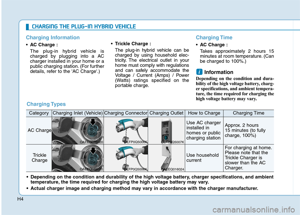 Hyundai Ioniq Hybrid 2020  Owners Manual - RHD (UK, Australia) H4
Charging Information
•AC Charge :
The plug-in hybrid vehicle is
charged by plugging into a AC
charger installed in your home or a
public charging station. (For further
details, refer to the AC C
