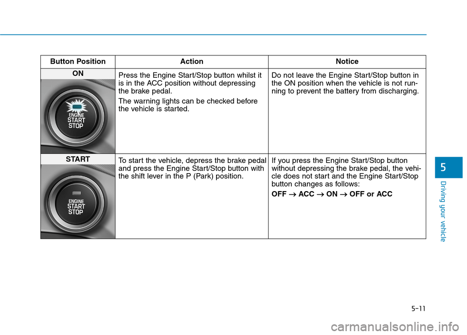 Hyundai Ioniq Hybrid 2020 Owners Manual - RHD (UK, Australia) 5-11
Driving your vehicle
5
Button Position Action Notice
ON
Press the Engine Start/Stop button whilst it
is in the ACC position without depressing
the brake pedal.
The warning lights can be checked Hyundai Ioniq Hybrid 2020 Owners Manual - RHD (UK, Australia) 5-11
Driving your vehicle
5
Button Position Action Notice
ON
Press the Engine Start/Stop button whilst it
is in the ACC position without depressing
the brake pedal.
The warning lights can be checked