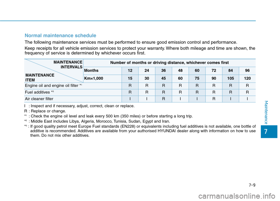 Hyundai Ioniq Hybrid 2020 Owners Manual - RHD (UK, Australia) 7-9
7
Maintenance
Normal maintenance schedule
The following maintenance services must be performed to ensure good emission control and performance.
Keep receipts for all vehicle emission services to p Hyundai Ioniq Hybrid 2020 Owners Manual - RHD (UK, Australia) 7-9
7
Maintenance
Normal maintenance schedule
The following maintenance services must be performed to ensure good emission control and performance.
Keep receipts for all vehicle emission services to p