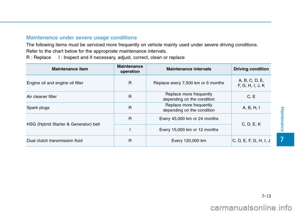 Hyundai Ioniq Hybrid 2020 Owners Manual - RHD (UK, Australia) 7-13
7
Maintenance
Maintenance under severe usage conditions
The following items must be serviced more frequently on vehicle mainly used under severe driving conditions.
Refer to the chart below for Hyundai Ioniq Hybrid 2020 Owners Manual - RHD (UK, Australia) 7-13
7
Maintenance
Maintenance under severe usage conditions
The following items must be serviced more frequently on vehicle mainly used under severe driving conditions.
Refer to the chart below for