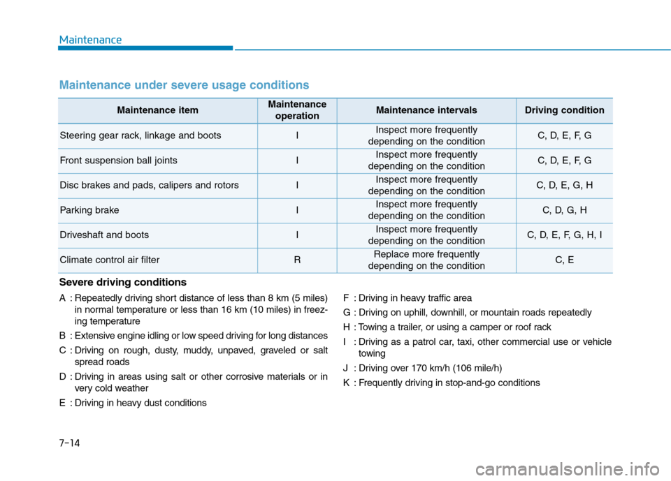 Hyundai Ioniq Hybrid 2020 Owners Manual - RHD (UK, Australia) 7-14
Maintenance
Maintenance itemMaintenance
operationMaintenance intervalsDriving condition
Steering gear rack, linkage and bootsIInspect more frequently
depending on the conditionC, D, E, F, G
Fro Hyundai Ioniq Hybrid 2020 Owners Manual - RHD (UK, Australia) 7-14
Maintenance
Maintenance itemMaintenance
operationMaintenance intervalsDriving condition
Steering gear rack, linkage and bootsIInspect more frequently
depending on the conditionC, D, E, F, G
Fro