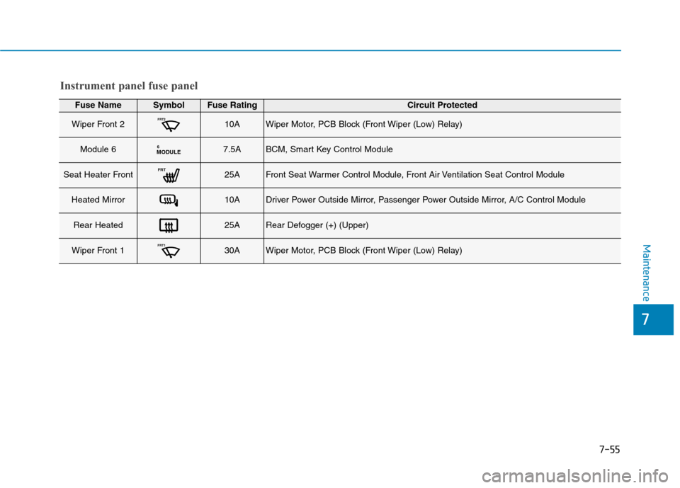 Hyundai Ioniq Hybrid 2020 Owners Manual - RHD (UK, Australia) 7-55
7
Maintenance
Fuse NameSymbolFuse RatingCircuit Protected
Wiper Front 2FRT210AWiper Motor, PCB Block (Front Wiper (Low) Relay)
Module 6MODULE67.5ABCM, Smart Key Control Module
Seat Heater FrontFR Hyundai Ioniq Hybrid 2020 Owners Manual - RHD (UK, Australia) 7-55
7
Maintenance
Fuse NameSymbolFuse RatingCircuit Protected
Wiper Front 2FRT210AWiper Motor, PCB Block (Front Wiper (Low) Relay)
Module 6MODULE67.5ABCM, Smart Key Control Module
Seat Heater FrontFR