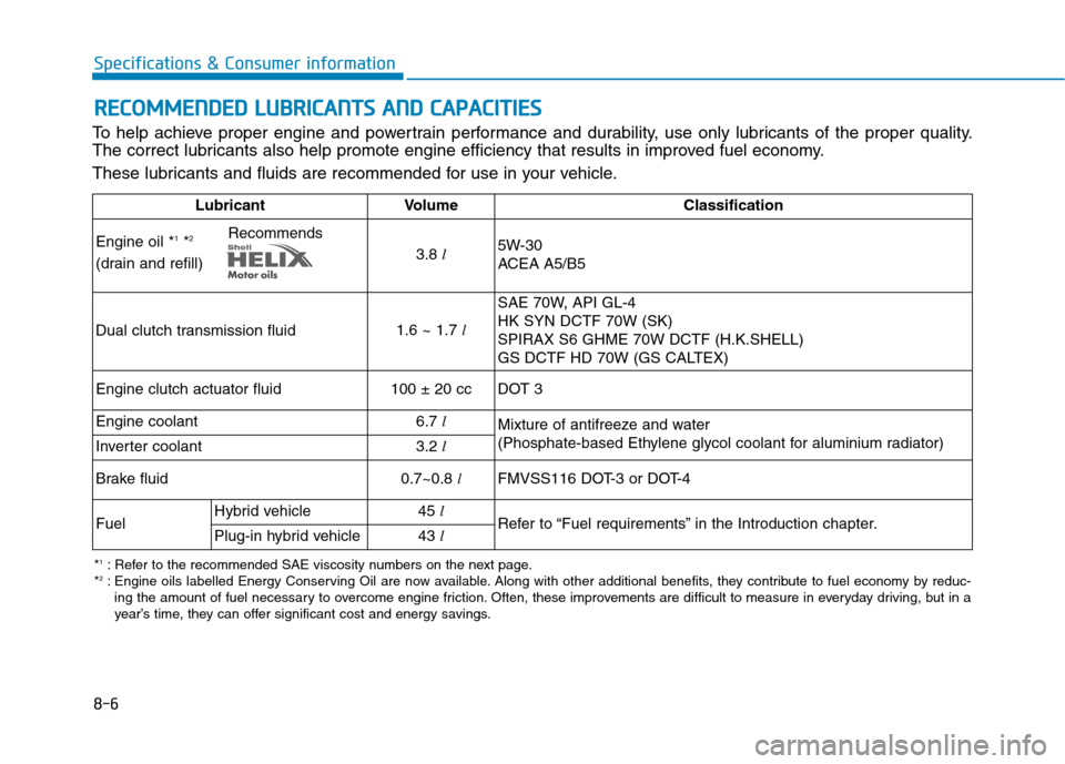 Hyundai Ioniq Hybrid 2020 Owners Manual - RHD (UK, Australia) 8-6
Specifications & Consumer information
R RE
EC
CO
OM
MM
ME
EN
ND
DE
ED
D
L
LU
UB
BR
RI
IC
CA
AN
NT
TS
S
A
AN
ND
D
C
CA
AP
PA
AC
CI
IT
TI
IE
ES
S
To help achieve proper engine and powertrain p Hyundai Ioniq Hybrid 2020 Owners Manual - RHD (UK, Australia) 8-6
Specifications & Consumer information
R RE
EC
CO
OM
MM
ME
EN
ND
DE
ED
D
L
LU
UB
BR
RI
IC
CA
AN
NT
TS
S
A
AN
ND
D
C
CA
AP
PA
AC
CI
IT
TI
IE
ES
S
To help achieve proper engine and powertrain p
