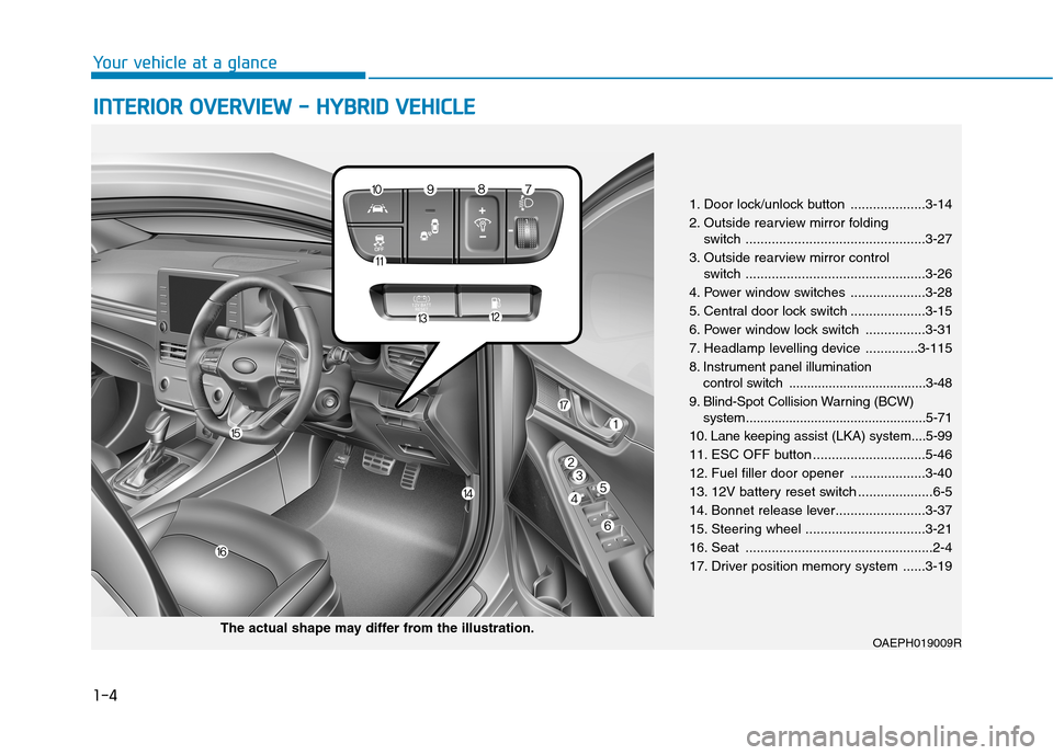 Hyundai Ioniq Hybrid 2020  Owners Manual - RHD (UK, Australia) 1-4
Your vehicle at a glance
I IN
NT
TE
ER
RI
IO
OR
R 
 O
OV
VE
ER
RV
VI
IE
EW
W 
 -
- 
 H
HY
YB
BR
RI
ID
D 
 V
VE
EH
HI
IC
CL
LE
E
1. Door lock/unlock button ....................3-14
2. Outside rearv