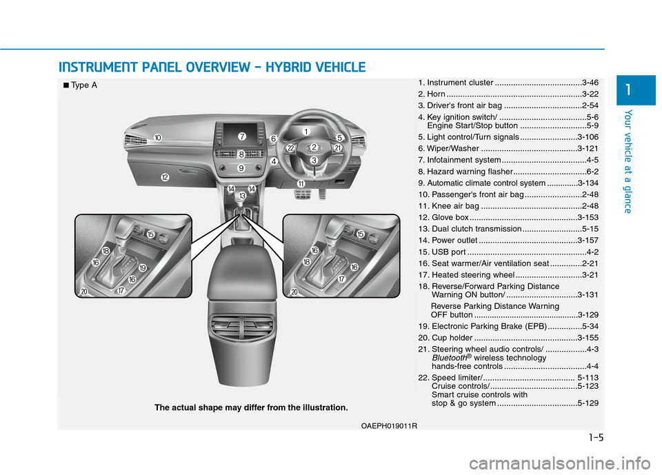 Hyundai Ioniq Hybrid 2020  Owners Manual - RHD (UK, Australia) 1-5
Your vehicle at a glance
1
I IN
NS
ST
TR
RU
UM
ME
EN
NT
T 
 P
PA
AN
NE
EL
L 
 O
OV
VE
ER
RV
VI
IE
EW
W 
 -
- 
 H
HY
YB
BR
RI
ID
D 
 V
VE
EH
HI
IC
CL
LE
E
The actual shape may differ from the illus