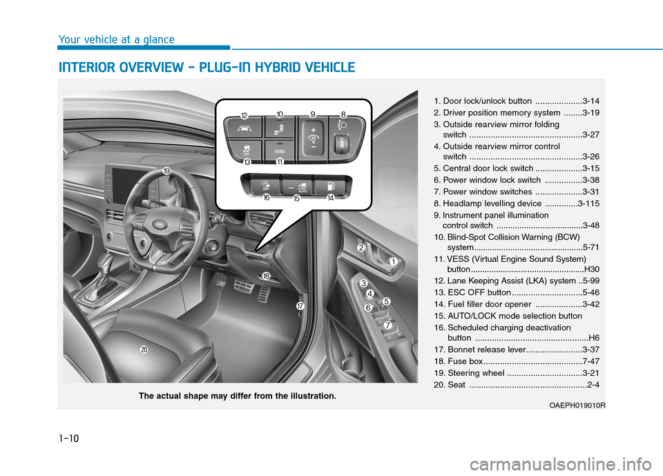 Hyundai Ioniq Hybrid 2020  Owners Manual - RHD (UK, Australia) 1-10
Your vehicle at a glance
I IN
NT
TE
ER
RI
IO
OR
R 
 O
OV
VE
ER
RV
VI
IE
EW
W 
 -
- 
 P
PL
LU
UG
G-
-I
IN
N 
 H
HY
YB
BR
RI
ID
D 
 V
VE
EH
HI
IC
CL
LE
E
1. Door lock/unlock button ................