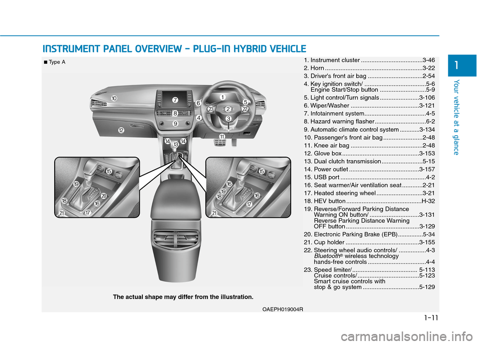 Hyundai Ioniq Hybrid 2020  Owners Manual - RHD (UK, Australia) 1-11
Your vehicle at a glance
1
I IN
NS
ST
TR
RU
UM
ME
EN
NT
T 
 P
PA
AN
NE
EL
L 
 O
OV
VE
ER
RV
VI
IE
EW
W 
 -
- 
 P
PL
LU
UG
G-
-I
IN
N 
 H
HY
YB
BR
RI
ID
D 
 V
VE
EH
HI
IC
CL
LE
E
OAEPH019004R
The 