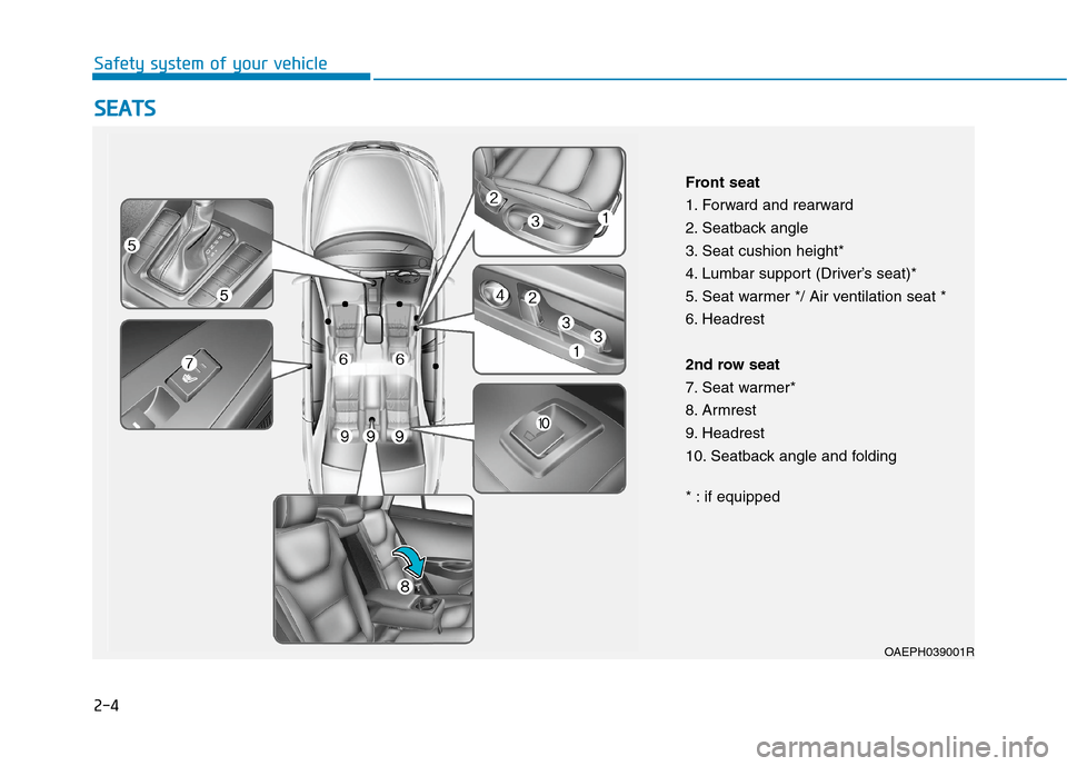 Hyundai Ioniq Hybrid 2020  Owners Manual - RHD (UK, Australia) 2-4
Safety system of your vehicle
S SE
EA
AT
TS
S
OAEPH039001R
Front seat
1. Forward and rearward
2. Seatback angle
3. Seat cushion height*
4. Lumbar support (Driver’s seat)*
5. Seat warmer */ Air v