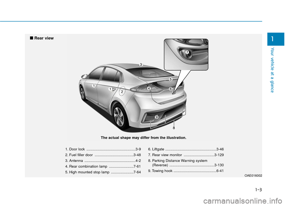 Hyundai Ioniq Hybrid 2019 User Guide 1-3
Your vehicle at a glance
1
1. Door lock ................................................3-9
2. Fuel filler door ......................................3-48
3. Antenna .............................. Hyundai Ioniq Hybrid 2019 User Guide 1-3
Your vehicle at a glance
1
1. Door lock ................................................3-9
2. Fuel filler door ......................................3-48
3. Antenna ..............................