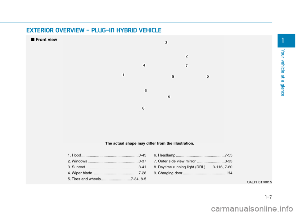 Hyundai Ioniq Hybrid 2019  Owners Manual 1-7
Your vehicle at a glance
1
E
EX
X T
TE
ER
R I
IO
O R
R 
 O
O V
VE
ER
R V
V I
IE
E W
W  
 -
-  
 P
P L
LU
U G
G-
-I
IN
N  
 H
H Y
Y B
BR
RI
ID
D  
 V
V E
EH
H I
IC
C L
LE
E
1. Hood ................