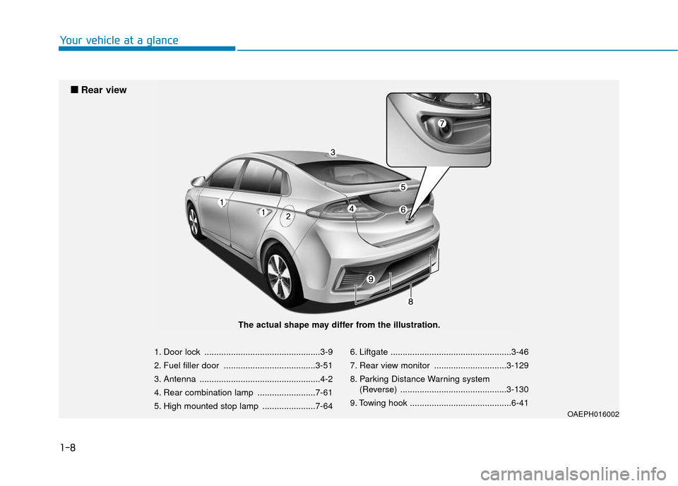 Hyundai Ioniq Hybrid 2019 User Guide 1-8
Your vehicle at a glance
1. Door lock ................................................3-9
2. Fuel filler door ......................................3-51
3. Antenna ................................ Hyundai Ioniq Hybrid 2019 User Guide 1-8
Your vehicle at a glance
1. Door lock ................................................3-9
2. Fuel filler door ......................................3-51
3. Antenna ................................