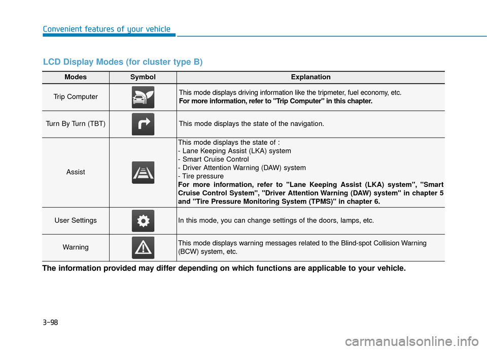 Hyundai Ioniq Hybrid 2019  Owners Manual 3-98
Convenient features of your vehicle
Modes SymbolExplanation
Trip Computer This mode displays driving information like the tripmeter, fuel economy, etc.
For more information, refer to "Trip Comput