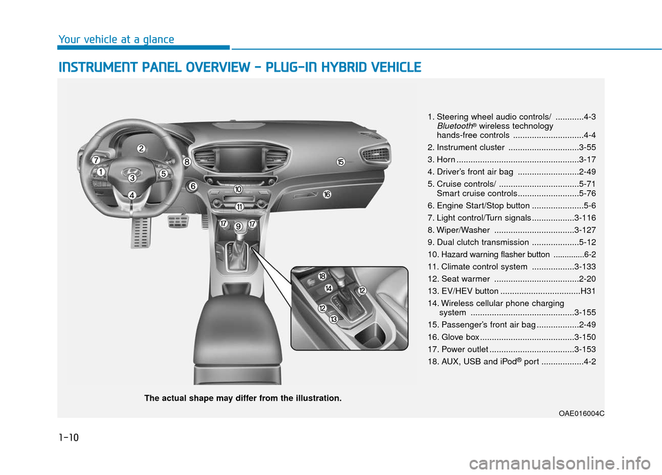 Hyundai Ioniq Hybrid 2019  Owners Manual 1-10
Your vehicle at a glance
I
IN
N S
ST
T R
R U
U M
M E
EN
N T
T 
 P
P A
A N
N E
EL
L 
 O
O V
VE
ER
R V
V I
IE
E W
W  
 -
-  
 P
P L
LU
U G
G-
-I
IN
N  
 H
H Y
Y B
BR
RI
ID
D  
 V
V E
EH
H I
IC
C L
