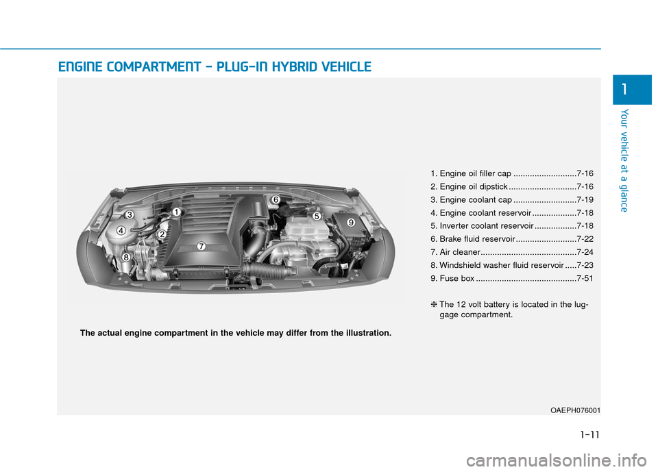 Hyundai Ioniq Hybrid 2019  Owners Manual 1-11
Your vehicle at a glance
1
E
EN
N G
GI
IN
N E
E 
 C
C O
O M
M P
PA
A R
RT
TM
M E
EN
N T
T 
 -
-  
 P
P L
LU
U G
G-
-I
IN
N  
 H
H Y
Y B
BR
RI
ID
D  
 V
V E
EH
H I
IC
C L
LE
E
1. Engine oil filler