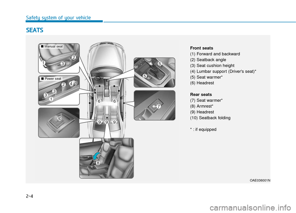 Hyundai Ioniq Hybrid 2019  Owners Manual 2-4
S
SE
E A
A T
TS
S
Safety system of your vehicle
OAE036001N
Front seats
(1) Forward and backward
(2) Seatback angle
(3) Seat cushion height
(4) Lumbar support (Drivers seat)*
(5) Seat warmer*
(6) 