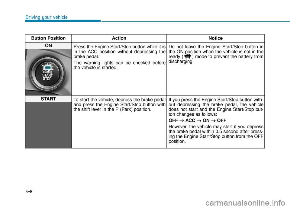 Hyundai Ioniq Hybrid 2019 Owners Manual 5-8
Driving your vehicleButton Position Action Notice
ON Press the Engine Start/Stop button while it is
in the ACC position without depressing the
brake pedal.
The warning lights can be checked befor Hyundai Ioniq Hybrid 2019 Owners Manual 5-8
Driving your vehicleButton Position Action Notice
ON Press the Engine Start/Stop button while it is
in the ACC position without depressing the
brake pedal.
The warning lights can be checked befor