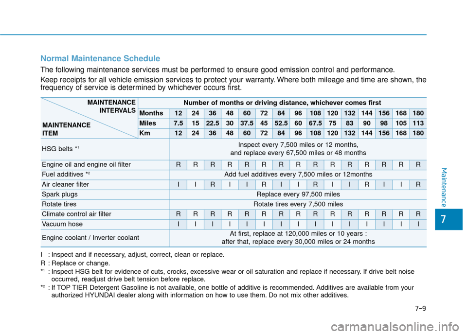 Hyundai Ioniq Hybrid 2019  Owners Manual 7-9
7
Maintenance
Normal Maintenance Schedule
The following maintenance services must be performed to ensure good emission control and performance.
Keep receipts for all vehicle emission services to p