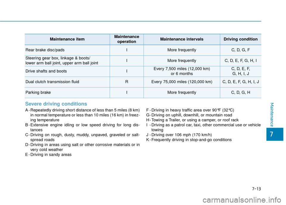 Hyundai Ioniq Hybrid 2019 User Guide 7-13
7
MaintenanceSevere driving conditions
A - Repeatedly driving short distance of less than 5 miles (8 km)in normal temperature or less than 10 miles (16 km) in freez-
ing temperature
B - Extensive