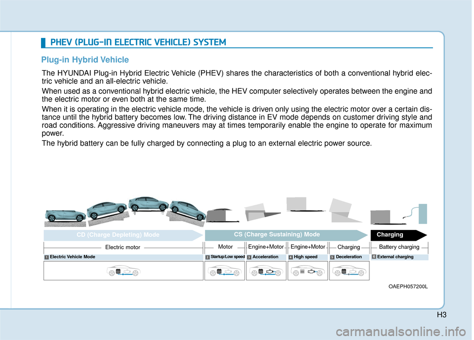 Hyundai Ioniq Hybrid 2019  Owners Manual H3
P
PH
H E
EV
V  
 (
( P
P L
LU
U G
G-
-I
IN
N  
 E
E L
LE
E C
CT
T R
R I
IC
C  
 V
V E
EH
H I
IC
C L
LE
E )
) 
 S
S Y
Y S
ST
T E
EM
M
Plug-in Hybrid Vehicle   
The HYUNDAI Plug-in Hybrid Electric Ve