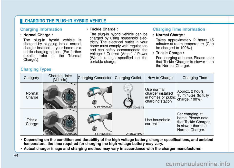 Hyundai Ioniq Hybrid 2019  Owners Manual H4
Charging Information
•Normal Charge :
The plug-in hybrid vehicle is
charged by plugging into a normal
charger installed in your home or a
public charging station. (For further
details, refer to t