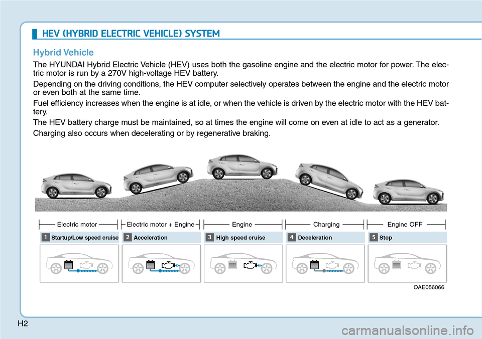 Hyundai Ioniq Hybrid 2018  Owners Manual H2
HEV (HYBRID ELECTRIC VEHICLE) SYSTEM   
Hybrid Vehicle
The HYUNDAI Hybrid Electric Vehicle (HEV) uses both the gasoline engine and the electric motor for power. The elec-
tric motor is run by a 270
