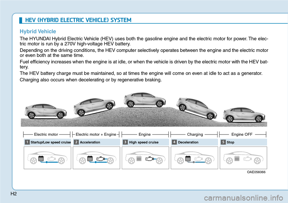 Hyundai Ioniq Hybrid 2018 User Guide H2
HEV (HYBRID ELECTRIC VEHICLE) SYSTEM   
Hybrid Vehicle
The HYUNDAI Hybrid Electric Vehicle (HEV) uses both the gasoline engine and the electric motor for power. The elec-
tric motor is run by a 270