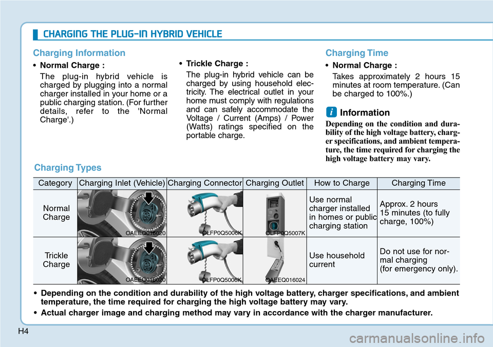Hyundai Ioniq Hybrid 2018 User Guide H4
Charging Information
•Normal Charge :
The plug-in hybrid vehicle is
charged by plugging into a normal
charger installed in your home or a
public charging station. (For further
details, refer to t
