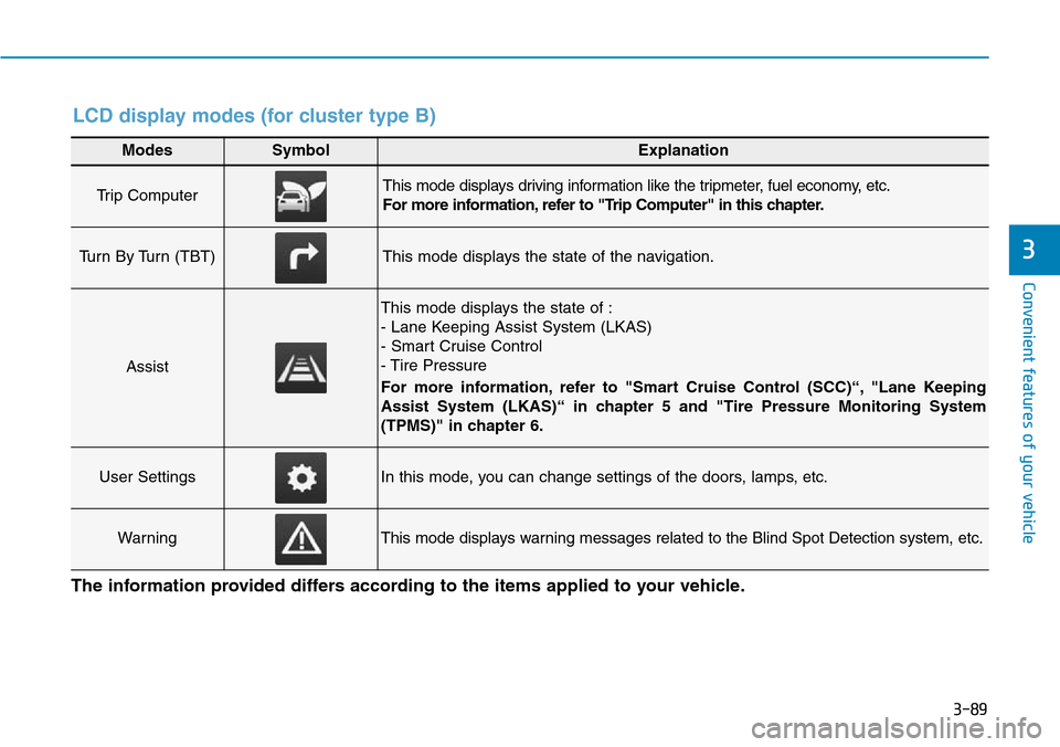 Hyundai Ioniq Hybrid 2018 Owners Guide 3-89
Convenient features of your vehicle
3
Modes SymbolExplanation
Trip Computer This mode displays driving information like the tripmeter, fuel economy, etc.
For more information, refer to "Trip Comp