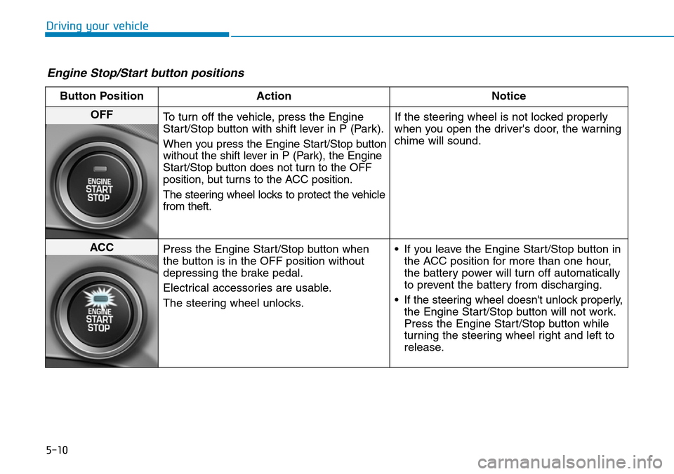 Hyundai Ioniq Hybrid 2018 Owners Manual 5-10
Driving your vehicle
Engine Stop/Start button positions
Button Position Action Notice
OFF
To turn off the vehicle, press the Engine
Start/Stop button with shift lever in P (Park).
When you press Hyundai Ioniq Hybrid 2018 Owners Manual 5-10
Driving your vehicle
Engine Stop/Start button positions
Button Position Action Notice
OFF
To turn off the vehicle, press the Engine
Start/Stop button with shift lever in P (Park).
When you press