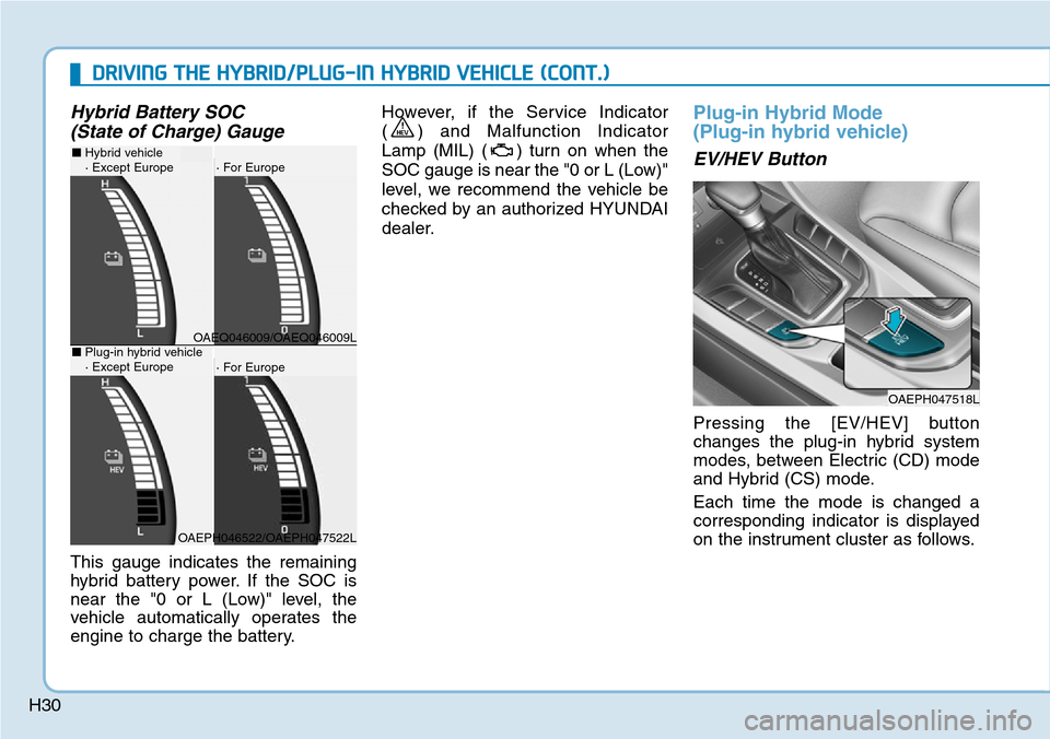 Hyundai Ioniq Hybrid 2018 Owners Guide H30
Hybrid Battery SOC
(State of Charge) Gauge
This gauge indicates the remaining
hybrid battery power. If the SOC is
near the "0 or L (Low)" level, the
vehicle automatically operates the
engine to c Hyundai Ioniq Hybrid 2018 Owners Guide H30
Hybrid Battery SOC
(State of Charge) Gauge
This gauge indicates the remaining
hybrid battery power. If the SOC is
near the "0 or L (Low)" level, the
vehicle automatically operates the
engine to c