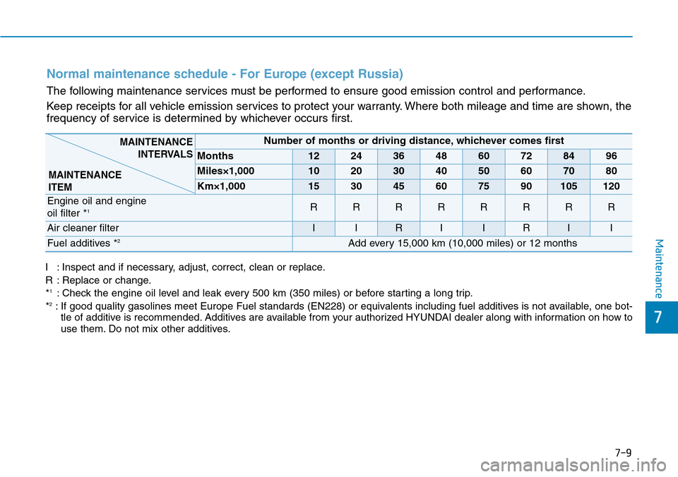 Hyundai Ioniq Hybrid 2018 Owners Manual 7-9
7
Maintenance
I : Inspect and if necessary, adjust, correct, clean or replace.
R : Replace or change.
*
1: Check the engine oil level and leak every 500 km (350 miles) or before starting a long tr Hyundai Ioniq Hybrid 2018 Owners Manual 7-9
7
Maintenance
I : Inspect and if necessary, adjust, correct, clean or replace.
R : Replace or change.
*
1: Check the engine oil level and leak every 500 km (350 miles) or before starting a long tr