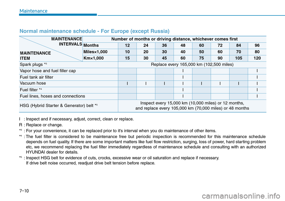 Hyundai Ioniq Hybrid 2018 Owners Manual 7-10
Maintenance
Normal maintenance schedule - For Europe (except Russia)
I : Inspect and if necessary, adjust, correct, clean or replace.
R : Replace or change.
*
3: For your convenience, it can be r Hyundai Ioniq Hybrid 2018 Owners Manual 7-10
Maintenance
Normal maintenance schedule - For Europe (except Russia)
I : Inspect and if necessary, adjust, correct, clean or replace.
R : Replace or change.
*
3: For your convenience, it can be r